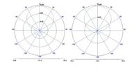 Antena polarizada circular de plata/blanca, antena direccional de la alta ganancia ultra fina
